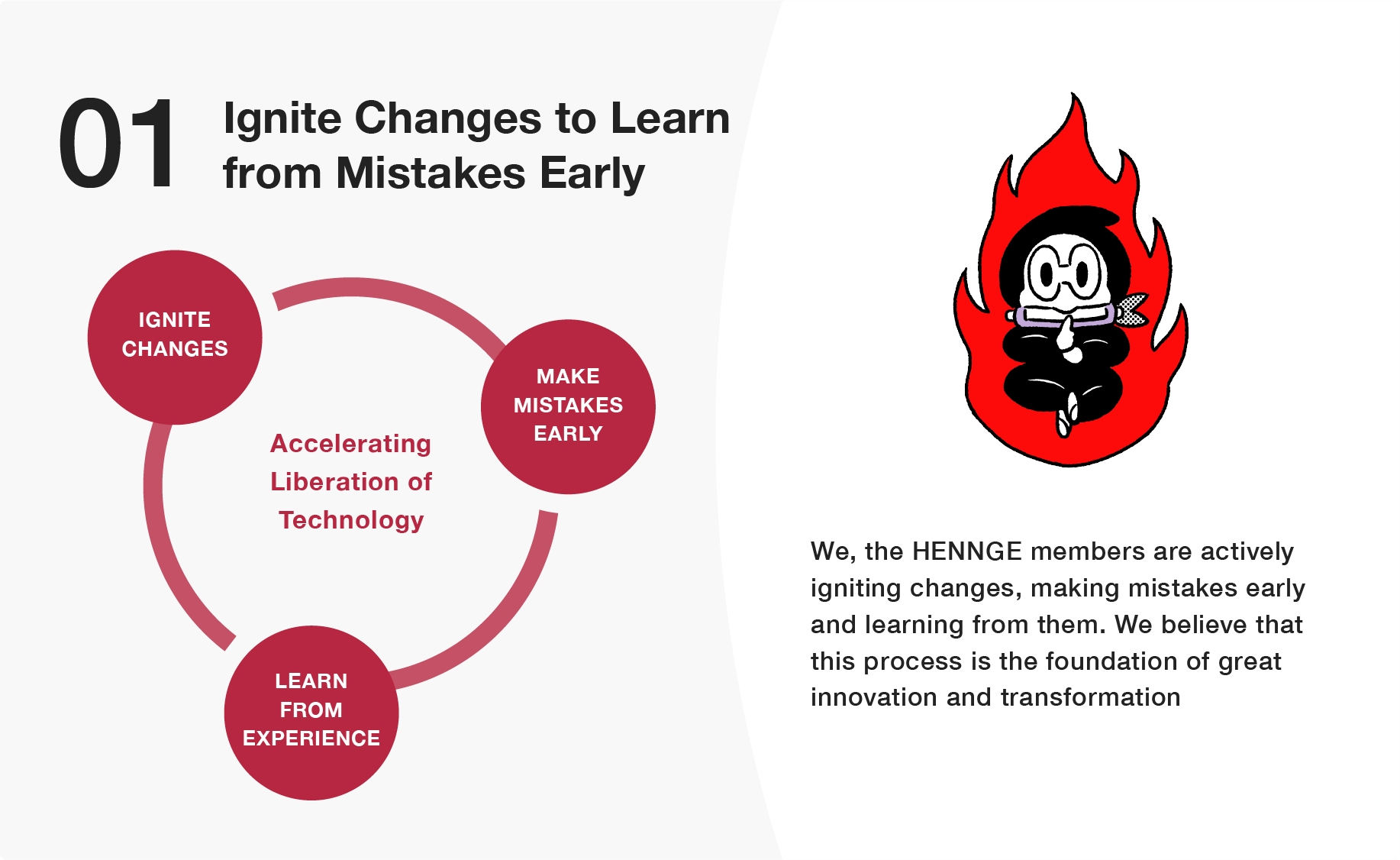 01 IGNITE CHANGES TO LEARN FROM MISTAKES EARLY